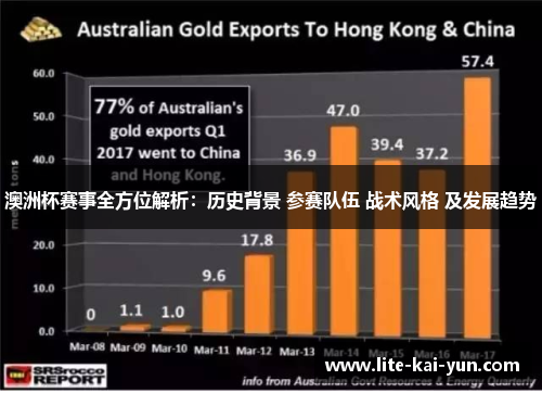 澳洲杯赛事全方位解析：历史背景 参赛队伍 战术风格 及发展趋势
