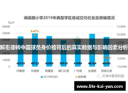 解密德转中国球员身价榜背后的真实数据与影响因素分析