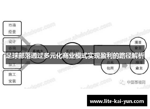 足球部落通过多元化商业模式实现盈利的路径解析 足球部落通过多元化商业模式实现盈利的路径解析