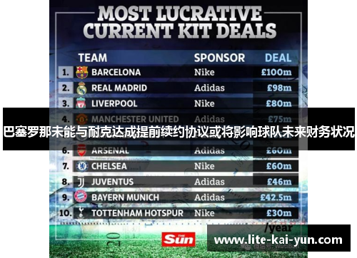 巴塞罗那未能与耐克达成提前续约协议或将影响球队未来财务状况