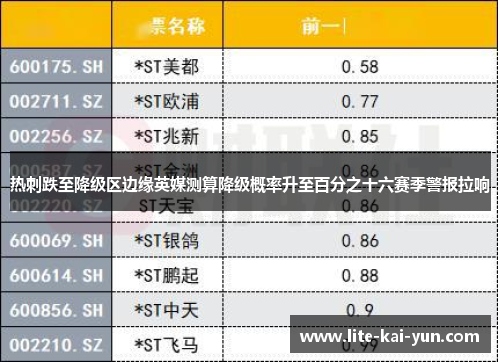 热刺跌至降级区边缘英媒测算降级概率升至百分之十六赛季警报拉响