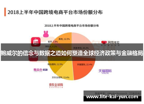 鲍威尔的信念与数据之道如何塑造全球经济政策与金融格局