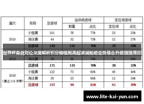 世界杯备战对位深度解析积分榜格局再起波澜前瞻走势悬念升级强强博弈