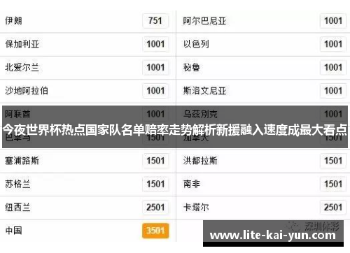 今夜世界杯热点国家队名单赔率走势解析新援融入速度成最大看点