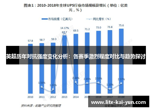 英超历年对抗强度变化分析：各赛季激烈程度对比与趋势探讨