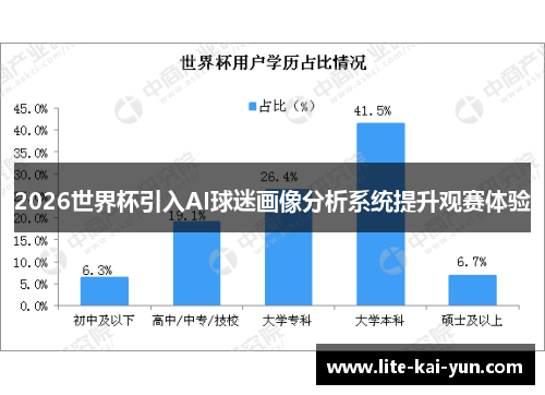2026世界杯引入AI球迷画像分析系统提升观赛体验 2026世界杯引入AI球迷画像分析系统提升观赛体验