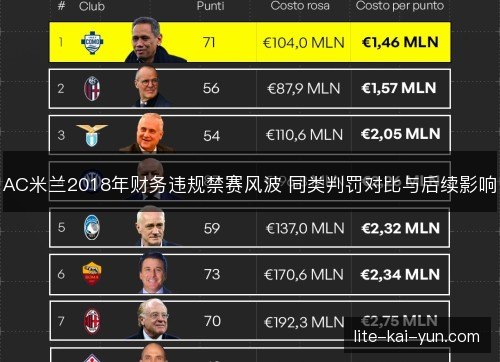 AC米兰2018年财务违规禁赛风波 同类判罚对比与后续影响 AC米兰2018年财务违规禁赛风波 同类判罚对比与后续影响